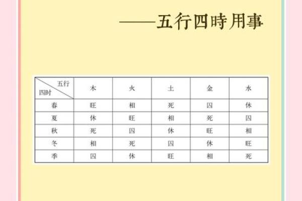 揭秘八字命犯四大空亡：你的命运何去何从？