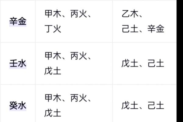 壬水命：与哪些命格相合才能聚财致富？