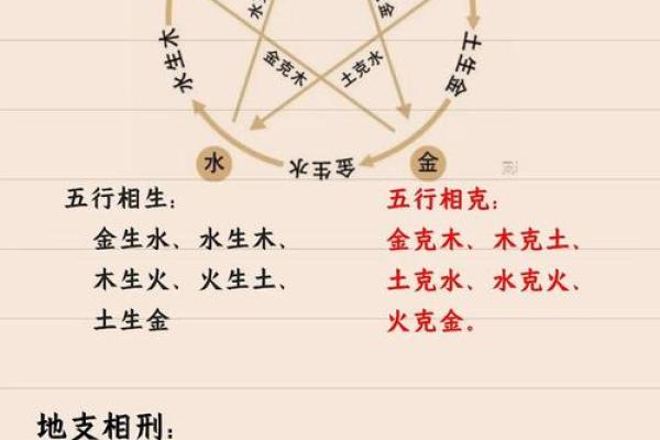 壬水命：与哪些命格相合才能聚财致富？