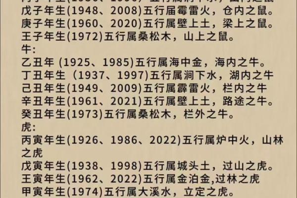 属鼠1984五行命理解析：揭开鼠年人的命运密码