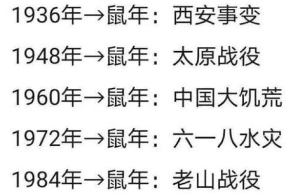 属鼠1984五行命理解析：揭开鼠年人的命运密码