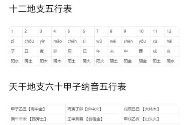 如何通过查询生辰八字了解一个人的命理特点