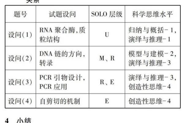 试题命制的基本步骤解析：确保考试的有效性与公正性