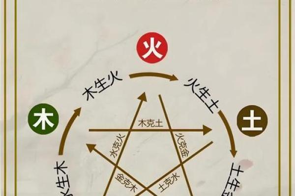 槡柘木命丨独特之命人与五行之道的奇妙结合