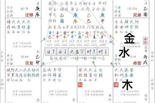 解析女命七杀：如何理解其在六亲中的影响与意义