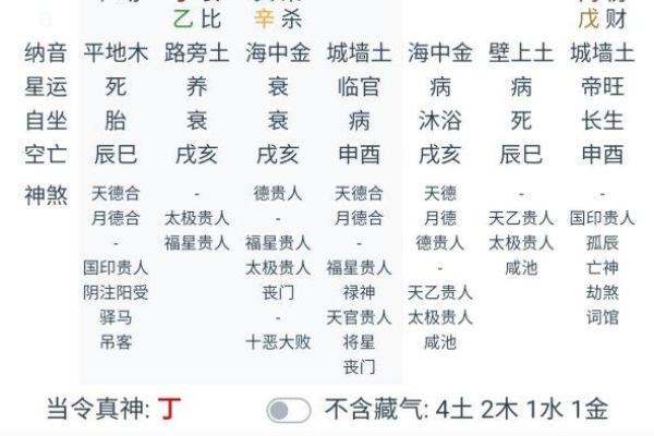 揭开乾造男命的神秘面纱：探讨传统命理与现代生活的交融