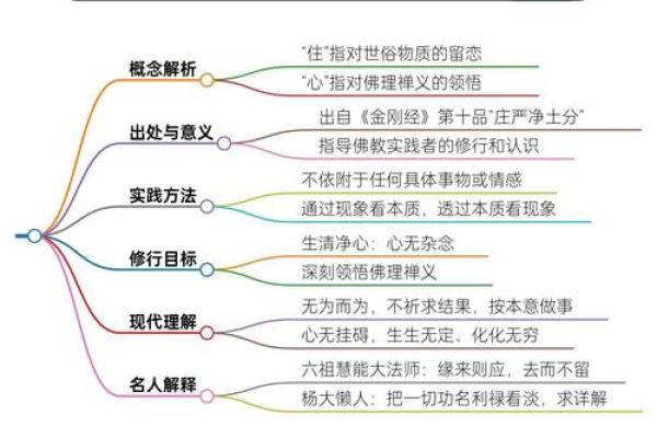 八字命理探秘：无妻无子女的生活之道与智慧