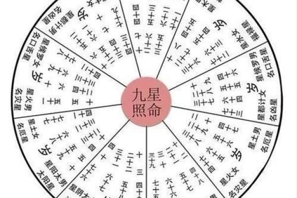 壬寅年农历五月的命运特征与生活智慧解读