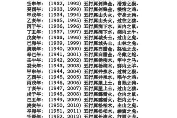 如何为木命与火命宝宝选择最佳的出生年份? 如何为木命与火命宝宝选择最佳的出生年份?