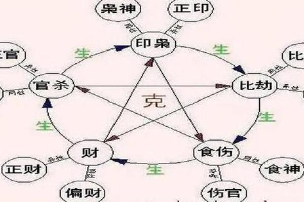食神男命的命局解析与发展方向探讨