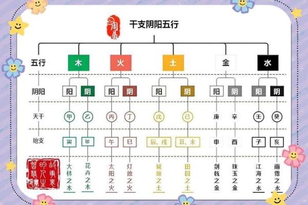 金木水火土命：揭秘五行命理的奥秘与应用