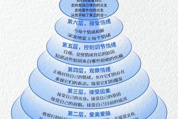 揭秘七月出生的命理特征与人生之路