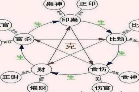 食神男命的命局解析与发展方向探讨