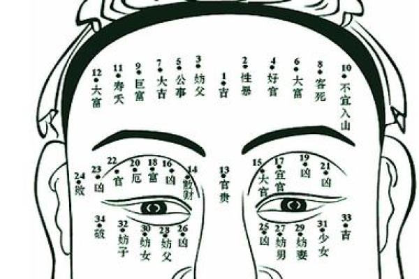 婚姻算命：揭开命运的面纱，探寻爱情之路的奥秘