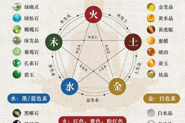 木命旺盛的时刻：如何掌握命理中的生克制化法则