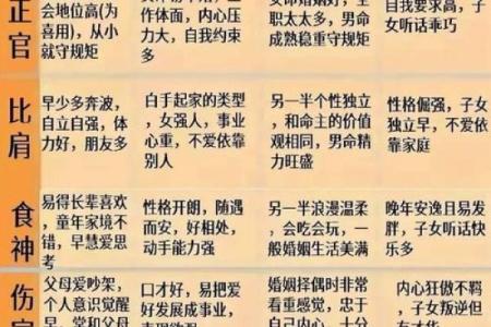 木命旺盛的时刻：如何掌握命理中的生克制化法则