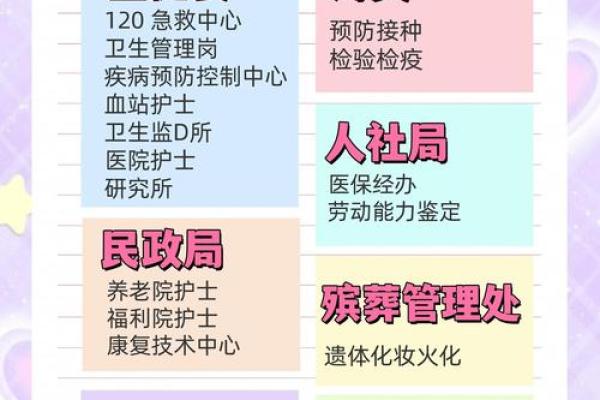 适合做医生的人命格特点解析：天赋与责任交织的职业之路