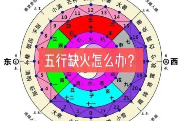 霹雳火命与其他命局的最佳搭配解析