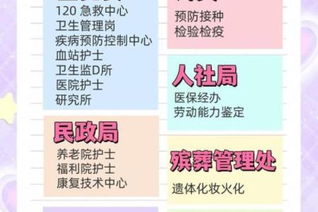 适合做医生的人命格特点解析：天赋与责任交织的职业之路