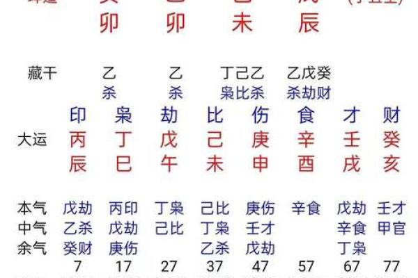 命理合婚：如何根据八字选择合适的伴侣