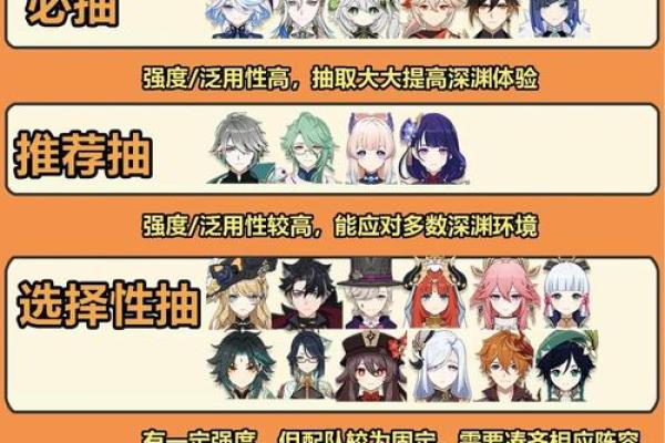 《原神三命与五命：怎样才能高效获取角色强度的提升》