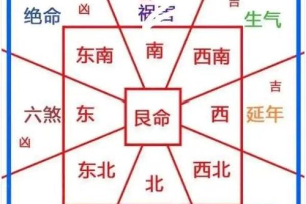 东四命与西四命的奥秘：命理中的方向与人生