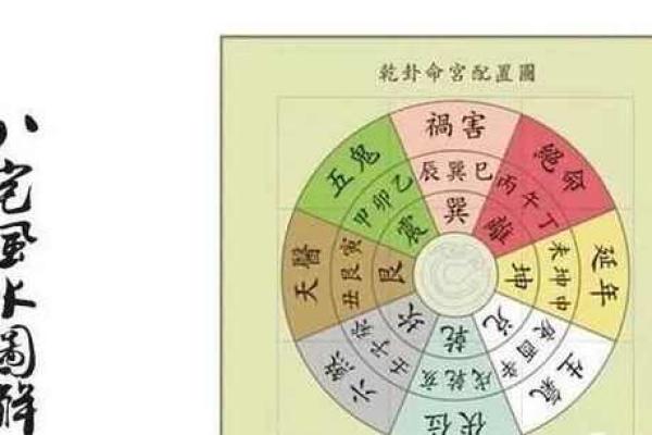 艮命西四命：探索命理的奥秘与人生的智慧