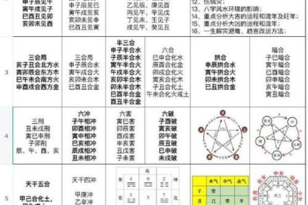 九五之尊，宰相之命：揭秘命理八字的风云变幻