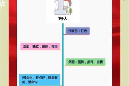 十月初七出生的人：探索他们的命运与个性特征