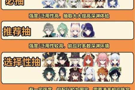 《原神三命与五命：怎样才能高效获取角色强度的提升》