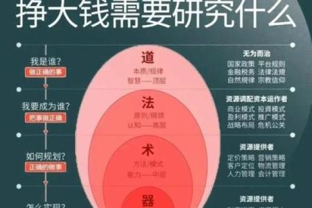 弃命从财格：古老理念在现代生活中的应用与变革