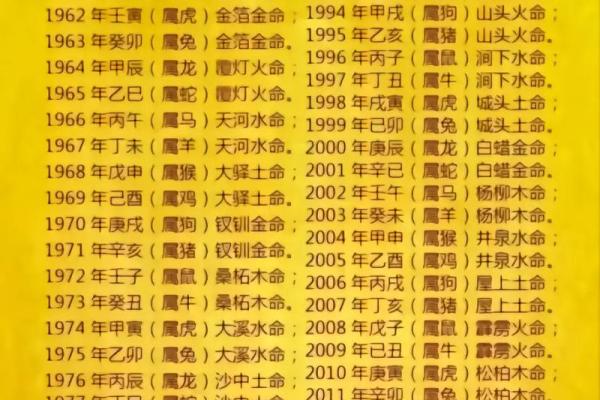 沙中土命：探索土命者的命理和人生运势