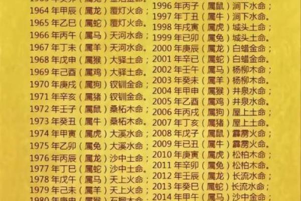 生肖命格：探讨哪些生肖拥有最强的命运实力