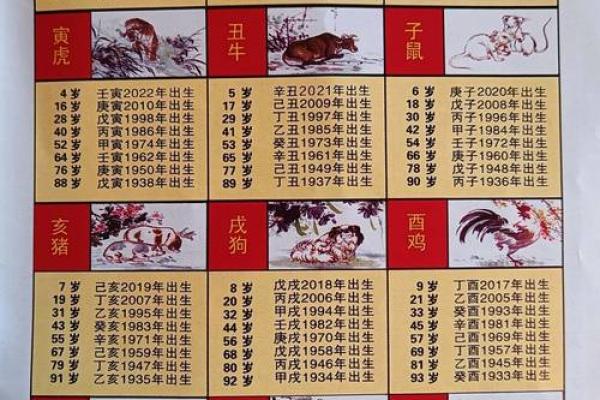 根据属相选择孩子的出生年份，助力命运吉祥