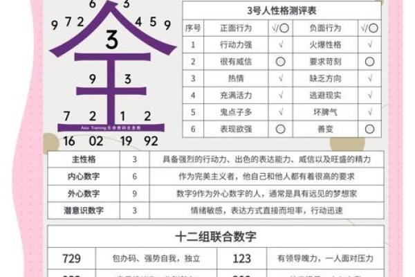 破军入命：适合哪些职业的天赋与潜能？
