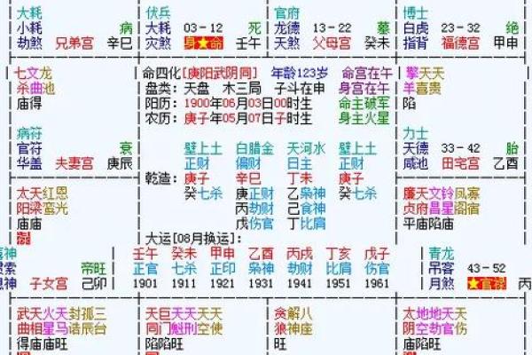 八字揭秘：天煞孤星命格的特点与解读