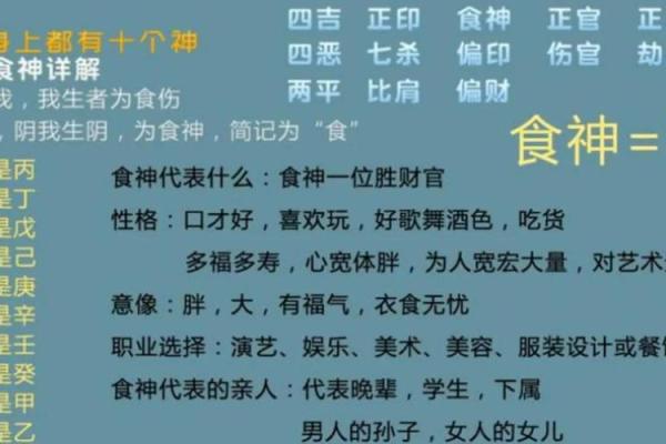 如何通过命理选择适合自己的餐饮行业项目