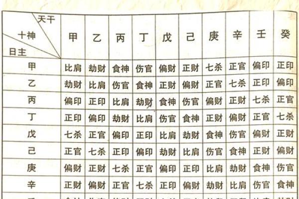 八字女命不俗气的奥秘：找到真正的自我魅力