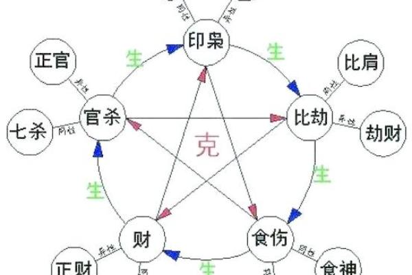 揭秘七月初五出生的命格与性格特征