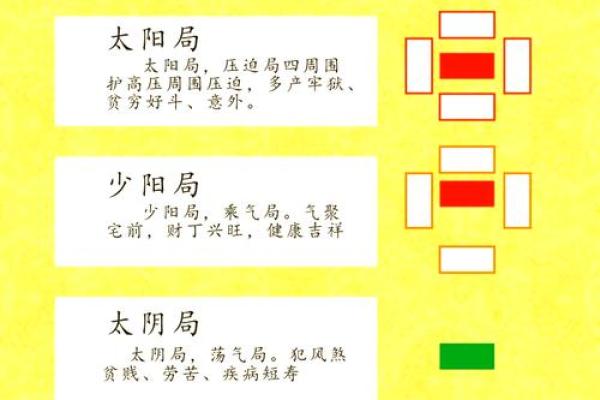 破命局与破财局的奥妙解析，揭示生活中的各种运势变迁！