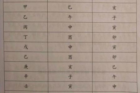 食神格身弱女命的最佳男命配对与命理解析