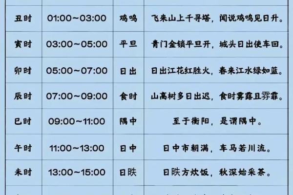 揭秘生辰八字：如何通过时辰对照表了解你属什么命！