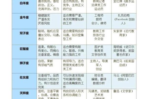 火命人适合从事哪些行业？解密五行火命的职业方向！