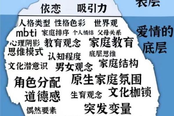 命理分析：什么命和什么命合不合婚姻？解密爱情与命运的奥秘！