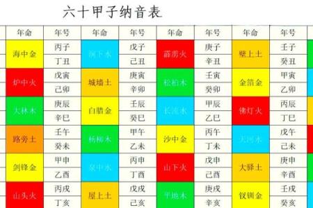 木命人与火命、土命、金命的财运关系分析