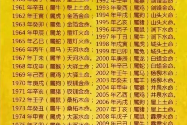 如何通过出生年份来判断自己的命运“属”相？