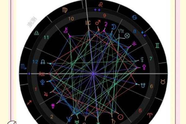 揭秘命盘：哪些命格最适合网络运营行业？