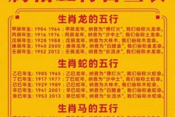 如何判断自己的命理属相与五行关系