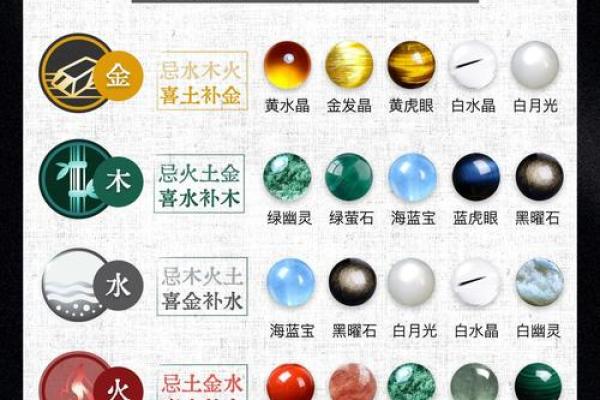 解析五行喜忌，教你如何为命名增添好运气！