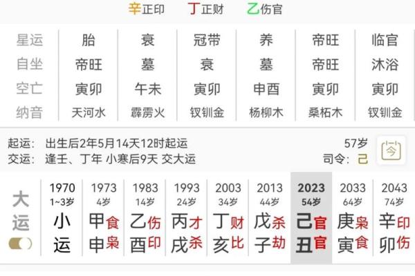 解析壬寅、癸卯、丙戌、壬辰命理特征与人生命运之道